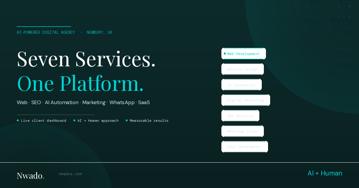 Desenvolvimento SaaS dashboard preview